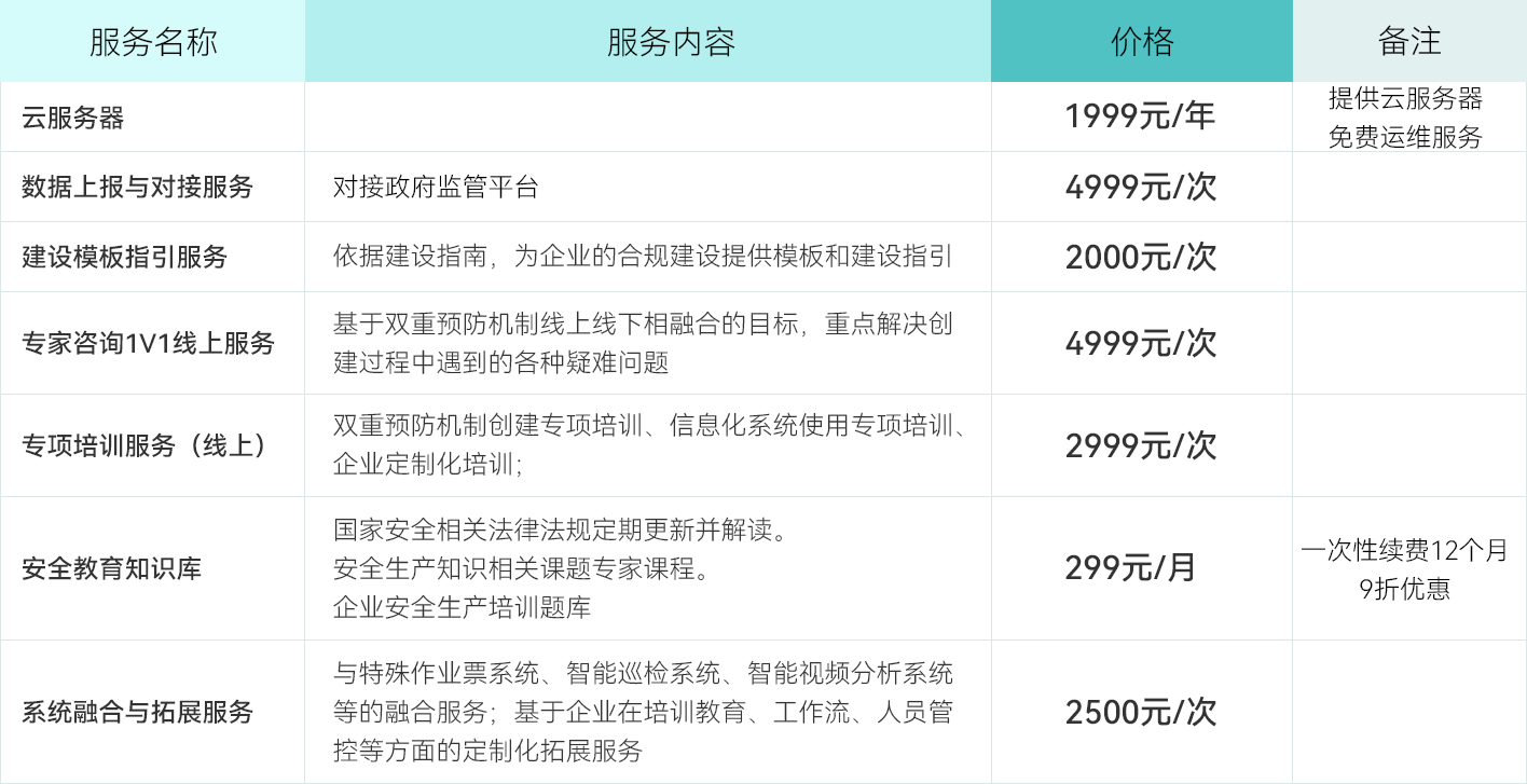 服务器远程运维价格是多少?服务器运维外包费用报价表 第1张 服务器远程运维价格是多少?服务器运维外包费用报价表 第1张