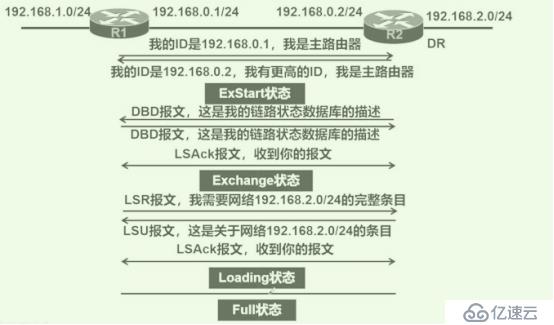 juniper ospf路由协议配置方法及常见问题排查指南是什么? 第2张 juniper ospf路由协议配置方法及常见问题排查指南是什么? 第2张