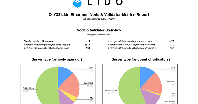 vultr vs digitalocean linode 第2张 vultr vs digitalocean linode 第2张