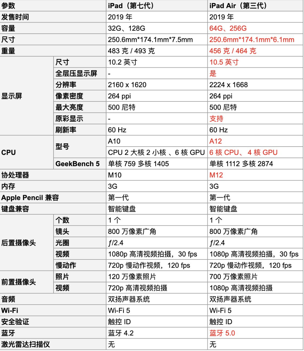 a1502配置参数是什么,苹果a1502配置 第2张 a1502配置参数是什么,苹果a1502配置 第2张