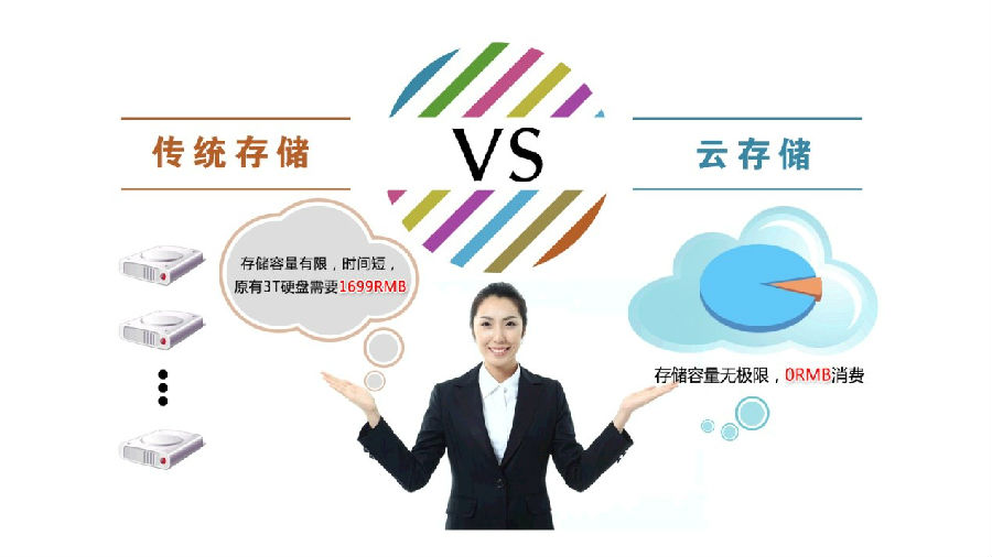光盘存储纳入云管理平台,光盘如何接入云存储? 第1张 光盘存储纳入云管理平台,光盘如何接入云存储? 第1张