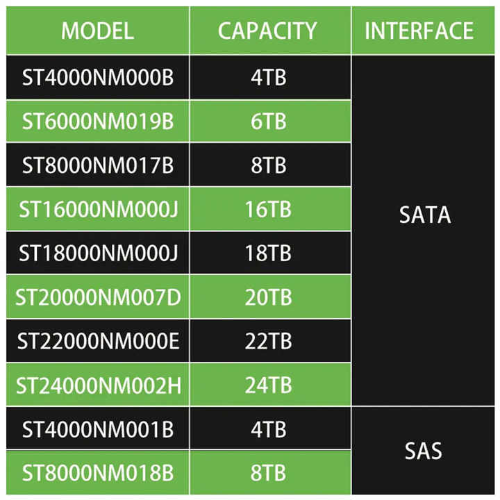 catalysthost-$17/年/128m内存/15g硬盘/4T流量/西雅图/10G端口 第2张 catalysthost-$17/年/128m内存/15g硬盘/4T流量/西雅图/10G端口 第2张