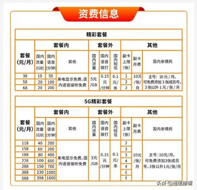 宽带及 IPTV 套餐怎么选?宽带套餐怎么选 套餐推荐 第2张 宽带及 IPTV 套餐怎么选?宽带套餐怎么选 套餐推荐 第2张