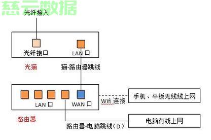 服务器连光纤存储怎么连接,光纤存储连接配置教程 第2张 服务器连光纤存储怎么连接,光纤存储连接配置教程 第2张