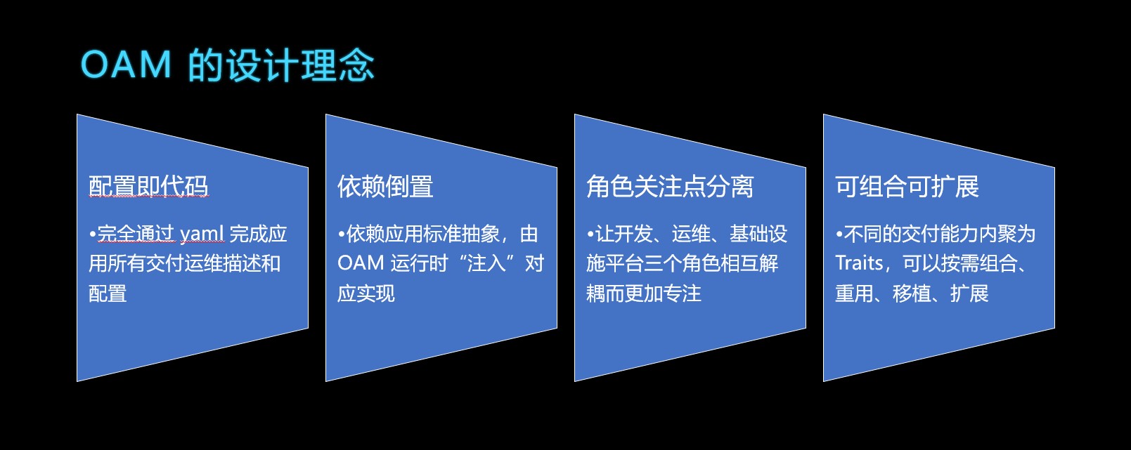 oam配置为何在项目实施中至关重要?探讨OAM配置的最佳实践与挑战。 第3张 oam配置为何在项目实施中至关重要?探讨OAM配置的最佳实践与挑战。 第3张
