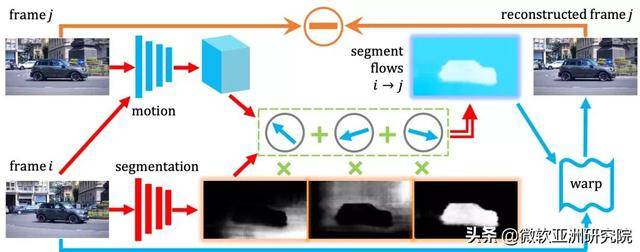 供应新异物体识别视频分析装置,新异物体识别视频分析装置多少钱 第3张 供应新异物体识别视频分析装置,新异物体识别视频分析装置多少钱 第3张