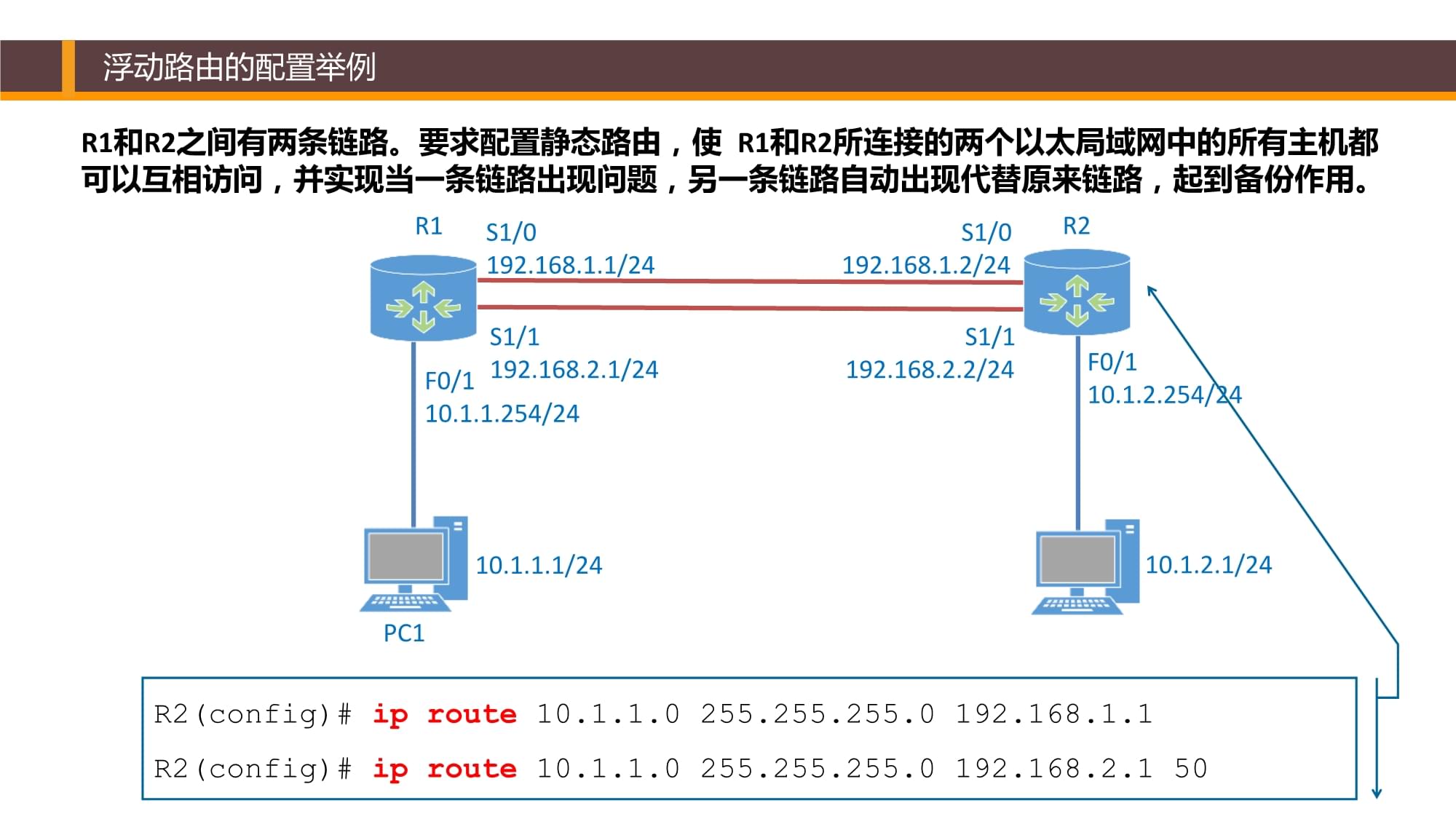 浮动路由配置失败?主备路由的配置逻辑与常见错误排查指南 第2张 浮动路由配置失败?主备路由的配置逻辑与常见错误排查指南 第2张