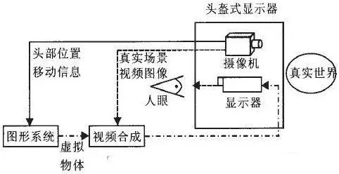 光学系统及增强现实设备是什么?增强现实设备原理 第3张 光学系统及增强现实设备是什么?增强现实设备原理 第3张