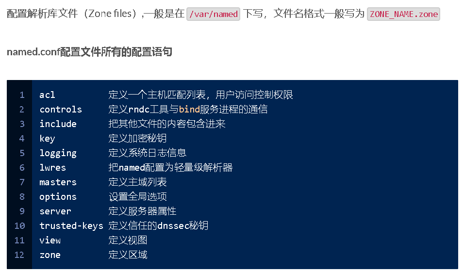 bind配置文件怎么写，bind配置文件
