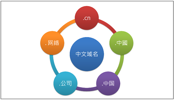 网络商标品牌中文域名是什么,中文域名注册多少钱一年 第1张 网络商标品牌中文域名是什么,中文域名注册多少钱一年 第1张