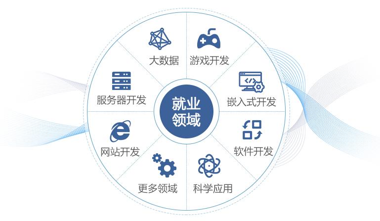 软件开发名片业务范围广泛吗?涵盖哪些关键服务领域? 第1张 软件开发名片业务范围广泛吗?涵盖哪些关键服务领域? 第1张