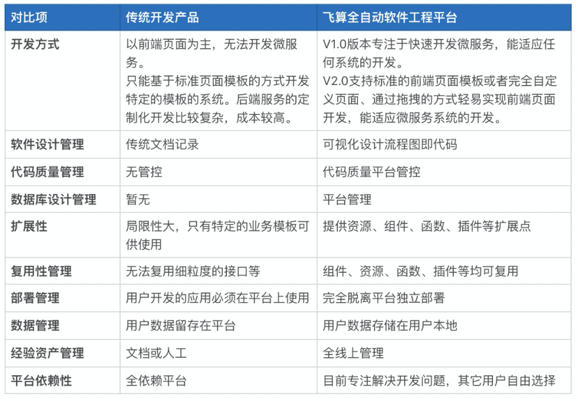软件开发名片业务范围广泛吗?涵盖哪些关键服务领域? 第2张 软件开发名片业务范围广泛吗?涵盖哪些关键服务领域? 第2张