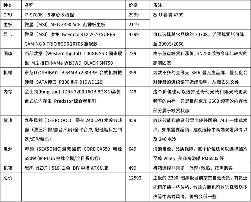电脑配置和价格,电脑配置和价格一览表 第1张 电脑配置和价格,电脑配置和价格一览表 第1张
