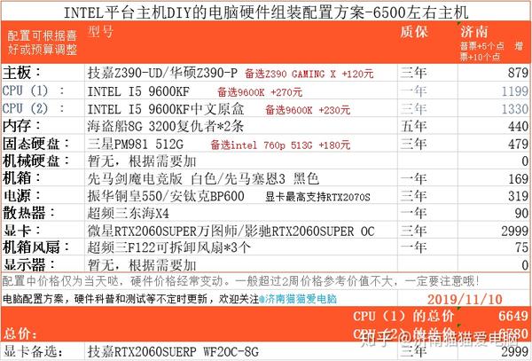 电脑配置和价格,电脑配置和价格一览表 第2张 电脑配置和价格,电脑配置和价格一览表 第2张
