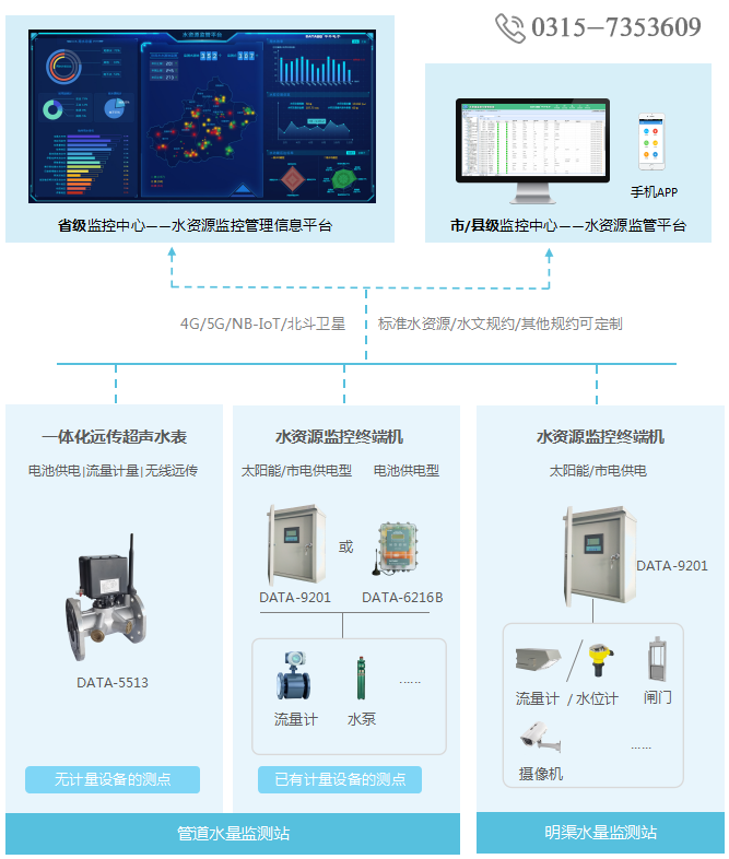 供水智能调度系统怎么设计?供水调度系统优化方案 第3张 供水智能调度系统怎么设计?供水调度系统优化方案 第3张