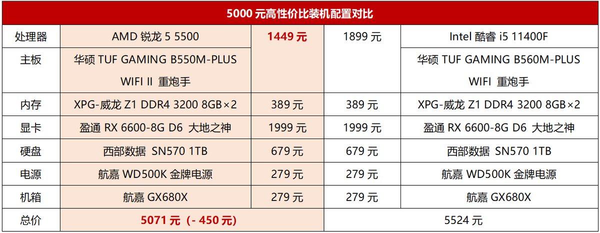 电脑配置和价格,电脑配置和价格一览表 第3张 电脑配置和价格,电脑配置和价格一览表 第3张
