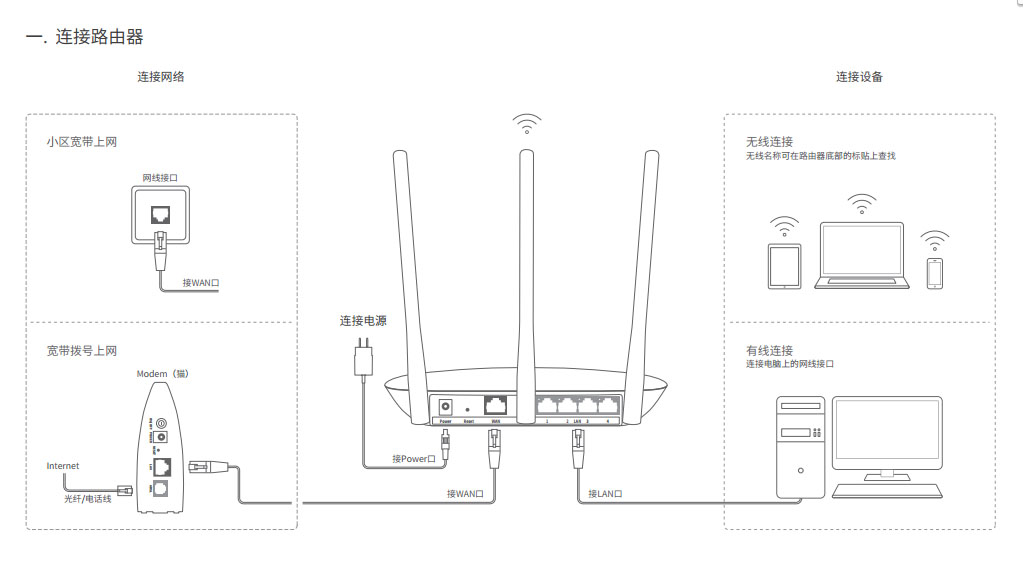 TL-WR886N域名过滤怎么设置,路由器怎么屏蔽网址 第1张 TL-WR886N域名过滤怎么设置,路由器怎么屏蔽网址 第1张