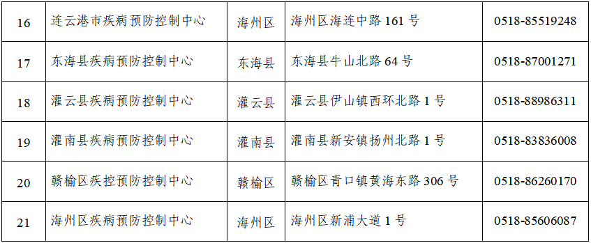 连云港cdn地区核酸检测流程及注意事项有哪些? 第2张 连云港cdn地区核酸检测流程及注意事项有哪些? 第2张