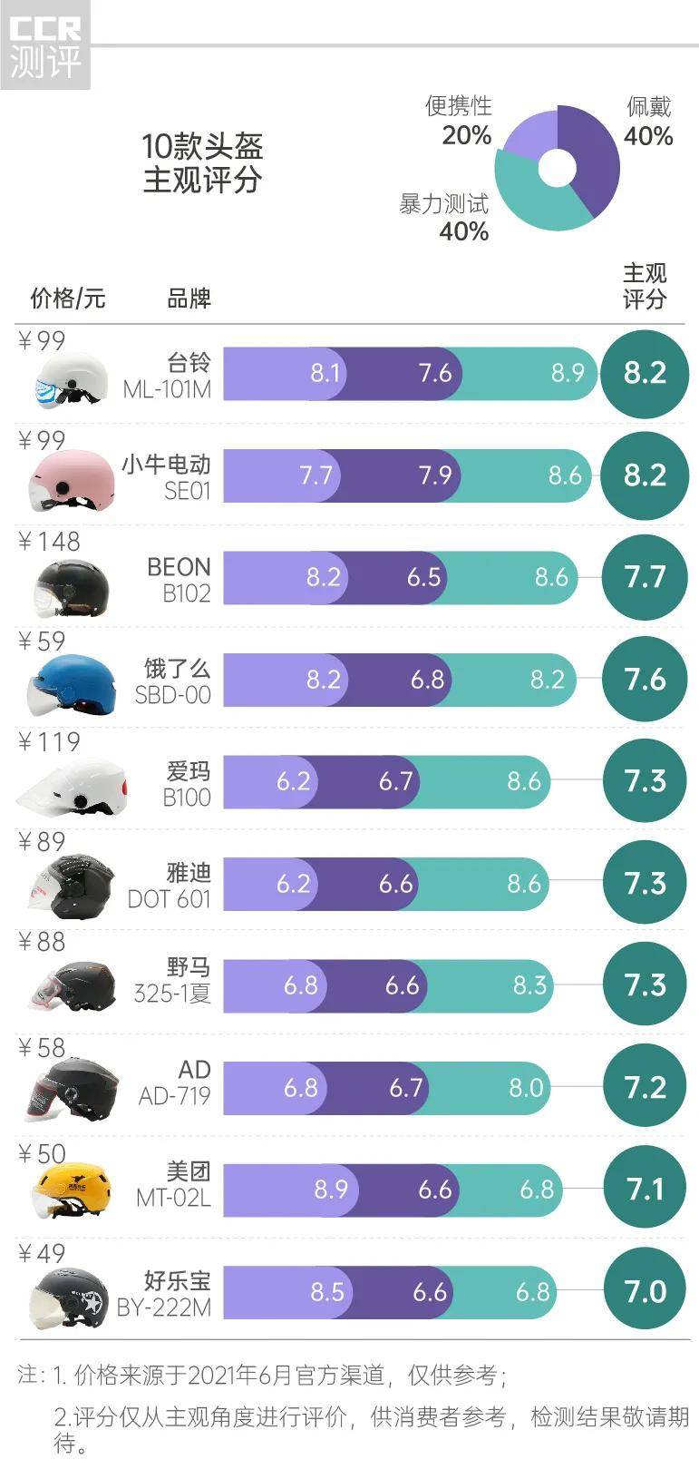 安全头盔数据有哪些关键指标需要重点关注? 第3张 安全头盔数据有哪些关键指标需要重点关注? 第3张