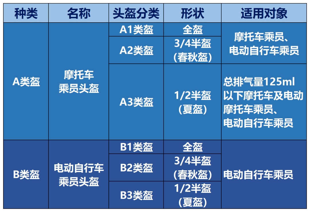 安全头盔数据有哪些关键指标需要重点关注? 第2张 安全头盔数据有哪些关键指标需要重点关注? 第2张