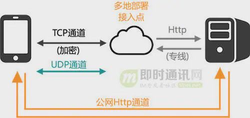 简单测评v.ps接入1Gbps香港CMI网络的香港vps(三网强制移动CMI直连) 第2张 简单测评v.ps接入1Gbps香港CMI网络的香港vps(三网强制移动CMI直连) 第2张