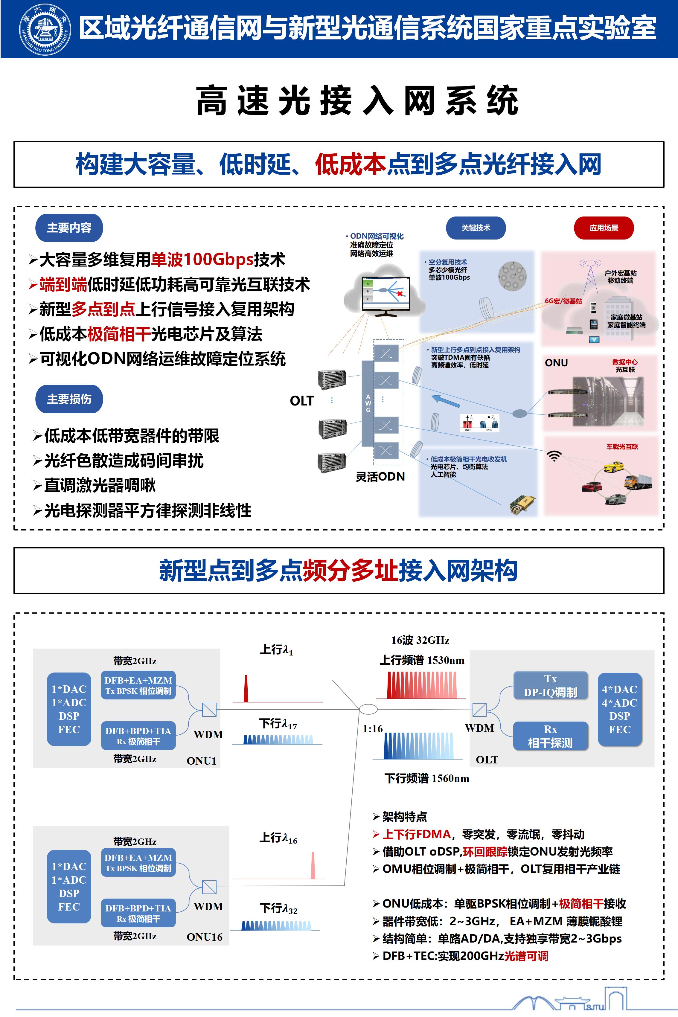 光纤专线接入是什么?光纤专线接入价格及办理流程详解 第2张 光纤专线接入是什么?光纤专线接入价格及办理流程详解 第2张
