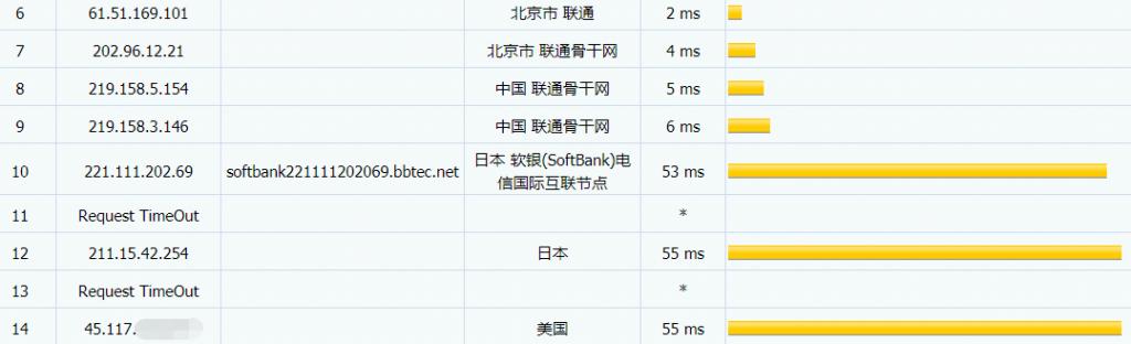 greencloudvps(绿云vps)日本大阪机房VPS简单测评 第3张 greencloudvps(绿云vps)日本大阪机房VPS简单测评 第3张