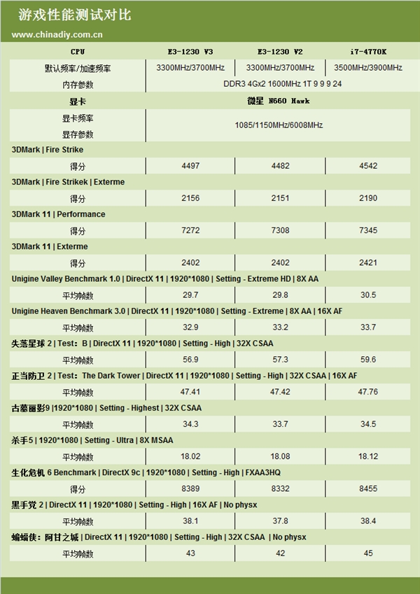 E3 1231 V3配置组装电脑,2025年现在还值得买吗? 第3张 E3 1231 V3配置组装电脑,2025年现在还值得买吗? 第3张
