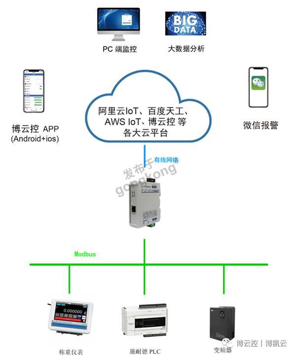 modbus配置疑问解答,如何正确设置和优化modbus通信协议? 第1张 modbus配置疑问解答,如何正确设置和优化modbus通信协议? 第1张