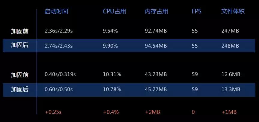 H5手游使用CDN,对加载速度和用户体验有何实质性影响? 第1张 H5手游使用CDN,对加载速度和用户体验有何实质性影响? 第1张