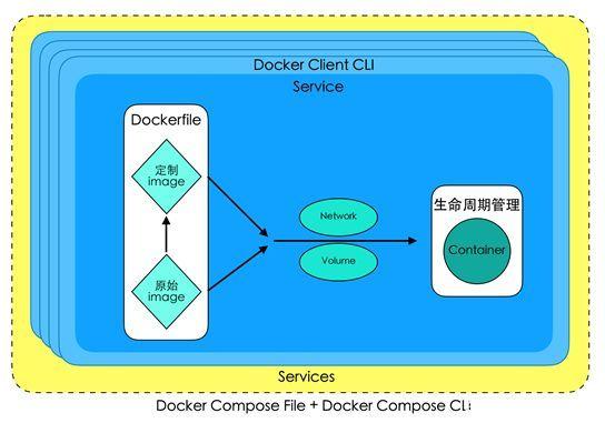 PHP负载均衡怎么搭建Docker?Docker负载均衡如何配置? 第2张 PHP负载均衡怎么搭建Docker?Docker负载均衡如何配置? 第2张