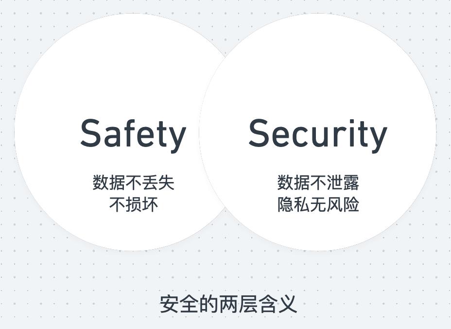 安全特惠活动是真的吗?有没有隐藏条件或风险? 第1张 安全特惠活动是真的吗?有没有隐藏条件或风险? 第1张