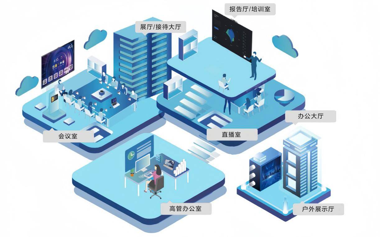 光明智能办公是什么?如何选购智能办公系统 第3张 光明智能办公是什么?如何选购智能办公系统 第3张