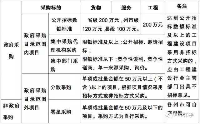政府网站开发报价多少?如何选择合适的服务商? 第1张 政府网站开发报价多少?如何选择合适的服务商? 第1张