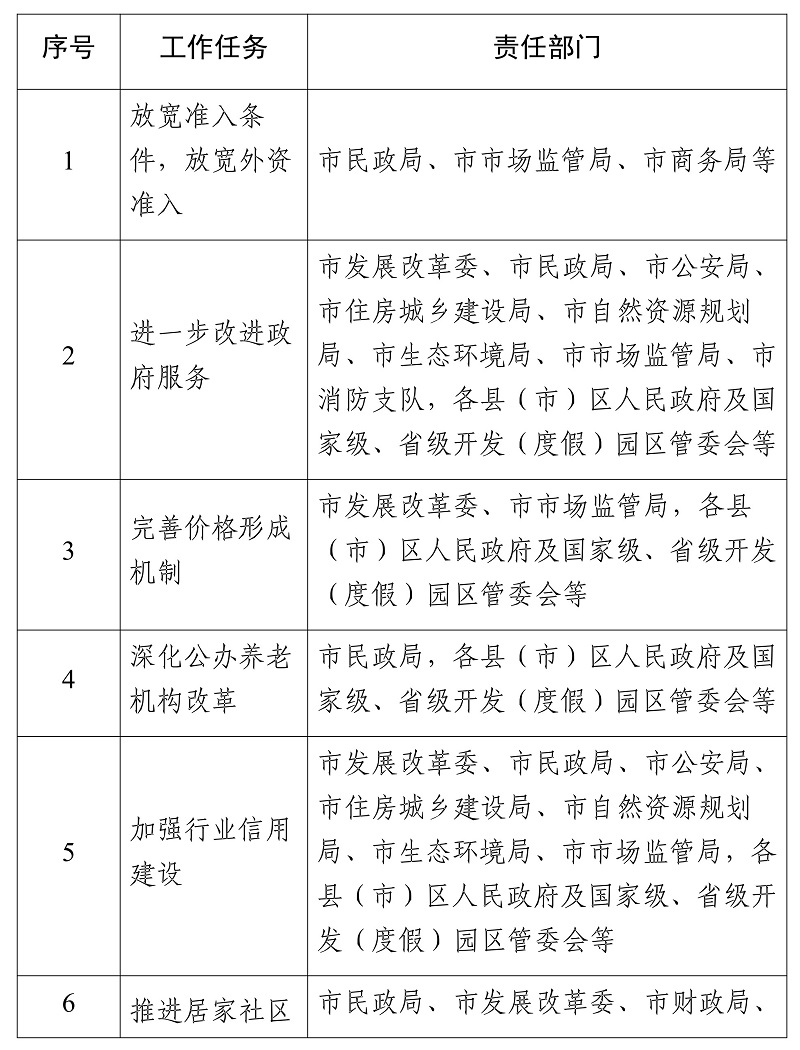 政府网站开发报价多少?如何选择合适的服务商? 第3张 政府网站开发报价多少?如何选择合适的服务商? 第3张