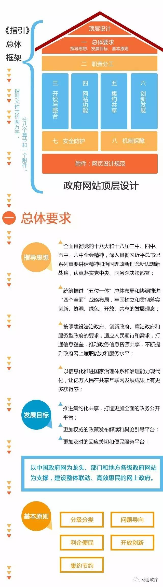 政府网站开发报价多少?如何选择合适的服务商? 第2张 政府网站开发报价多少?如何选择合适的服务商? 第2张