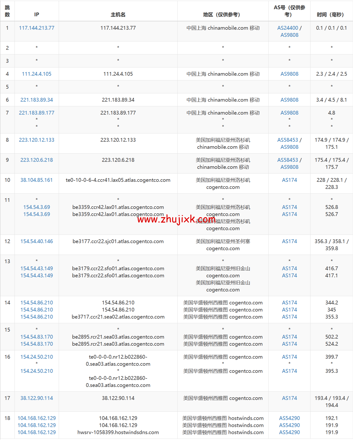 vpsdime-10G端口/$7/6g内存/30gSSD/2T流量/西雅图 第3张 vpsdime-10G端口/$7/6g内存/30gSSD/2T流量/西雅图 第3张