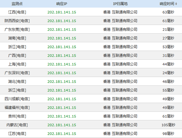 香港网站域名查询怎么操作?香港域名注册入口在哪里 第2张 香港网站域名查询怎么操作?香港域名注册入口在哪里 第2张