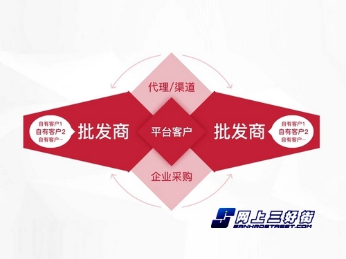 汇众卡盟主站域名变更背后有何深意?揭秘其背后商业策略与市场动向? 第3张 汇众卡盟主站域名变更背后有何深意?揭秘其背后商业策略与市场动向? 第3张