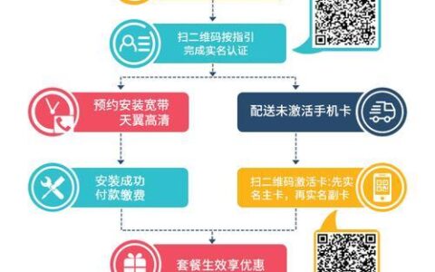 电信校园宽带充值怎么充?电信校园宽带充值入口及流程 第3张 电信校园宽带充值怎么充?电信校园宽带充值入口及流程 第3张