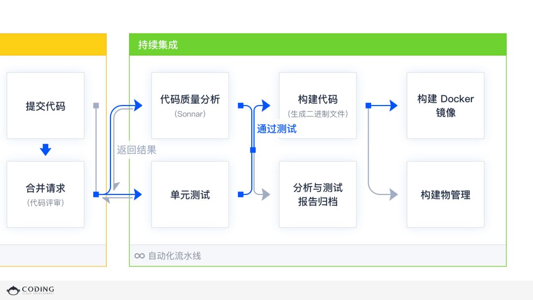 coding配置如何优化编程环境,提升开发效率? 第3张 coding配置如何优化编程环境,提升开发效率? 第3张