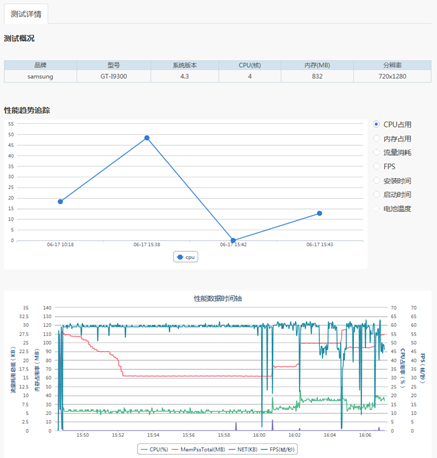 手机配置测试软件,究竟如何准确评估手机性能?揭秘真实测试方法与疑问 第2张 手机配置测试软件,究竟如何准确评估手机性能?揭秘真实测试方法与疑问 第2张