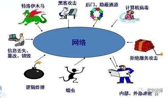 安全利用网络有哪些实用感受与注意事项? 第1张 安全利用网络有哪些实用感受与注意事项? 第1张