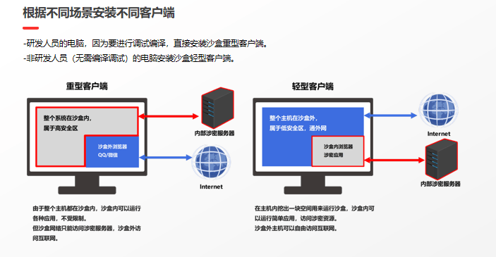 安全屏蔽数据包下载如何实现有效防护? 第3张 安全屏蔽数据包下载如何实现有效防护? 第3张