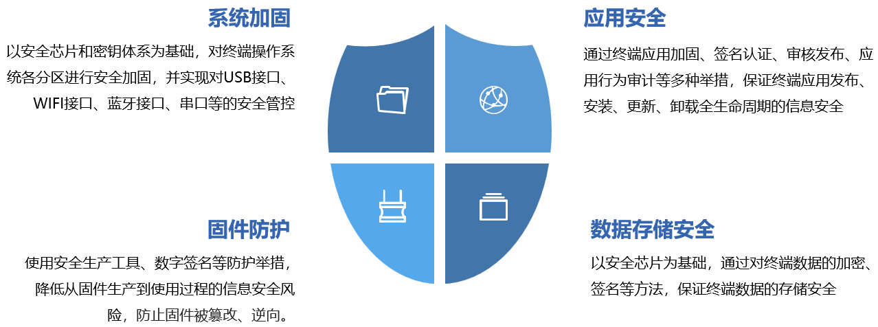 安全屏蔽数据包下载如何实现有效防护? 第1张 安全屏蔽数据包下载如何实现有效防护? 第1张