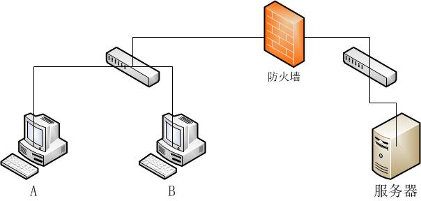服务器防火墙具体位置在哪里？如何查找服务器防火墙的实际位置？