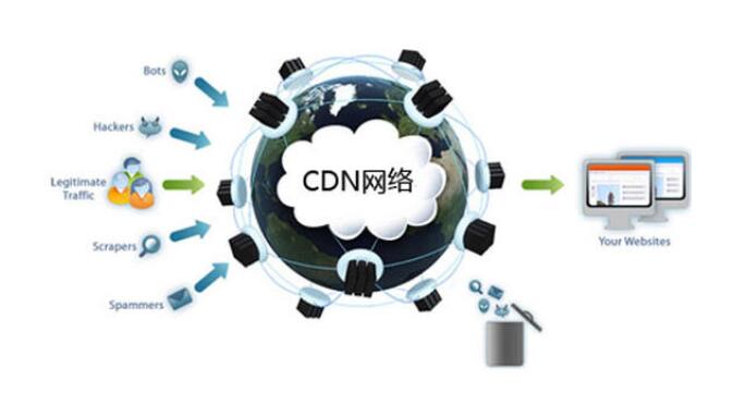 疫情下CDN为何成了和口罩一样的战略资源? 第3张 疫情下CDN为何成了和口罩一样的战略资源? 第3张