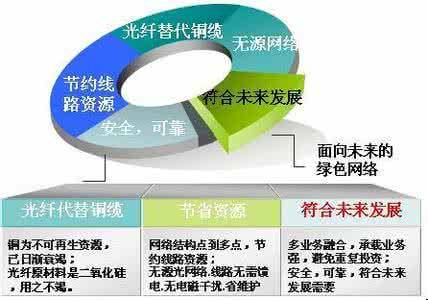 中国网通宽带怎么样,中国网通宽带资费 第2张 中国网通宽带怎么样,中国网通宽带资费 第2张