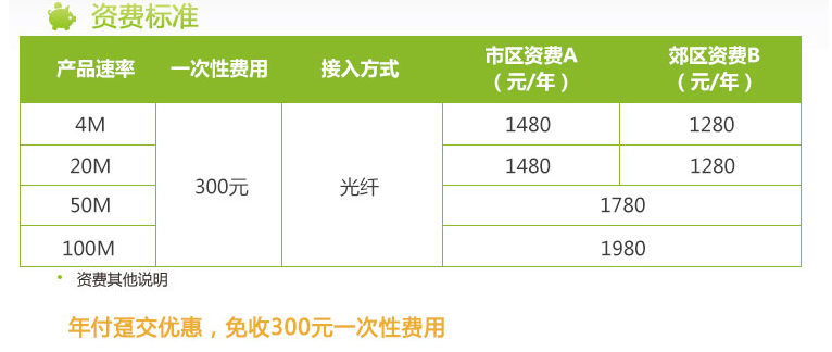 中国网通宽带怎么样,中国网通宽带资费 第1张 中国网通宽带怎么样,中国网通宽带资费 第1张