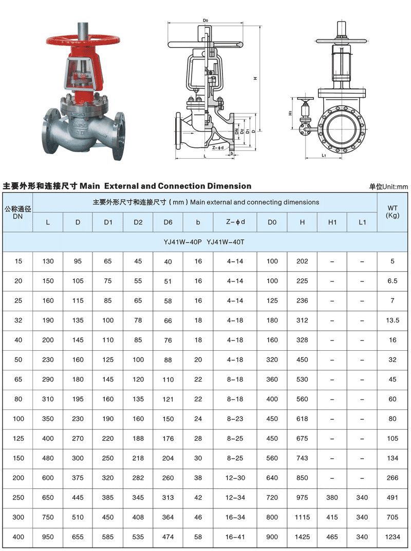 截止阀型号J41W-16C DN200的具体含义和参数是什么?
